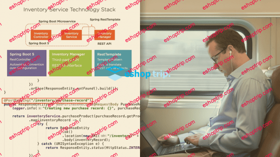 TDD with Spring and JUnit 5