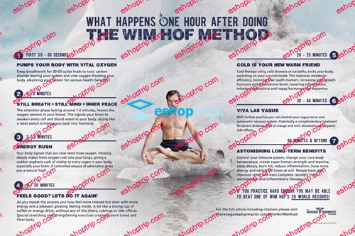 The Wim Hof Method – WHM2016