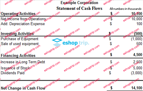 Introduction to the Accounting Statement of Cash Flows