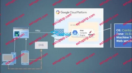 Troubleshooting Website Connectivity in a Cloud Envrionment