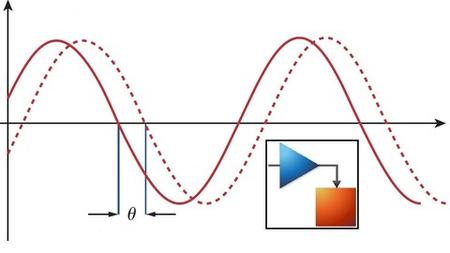 AC Circuit Power Analysis using MATLAB SIMULINK