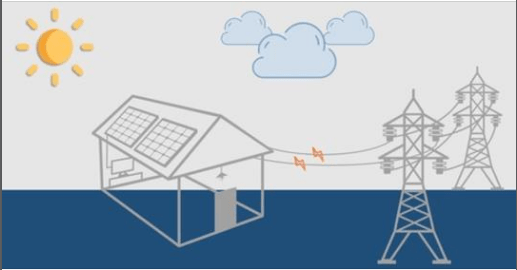 Design of Solar PV Systems