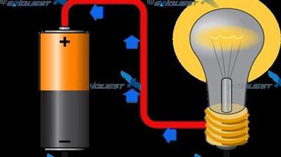 Capacitor Inductor AC Current