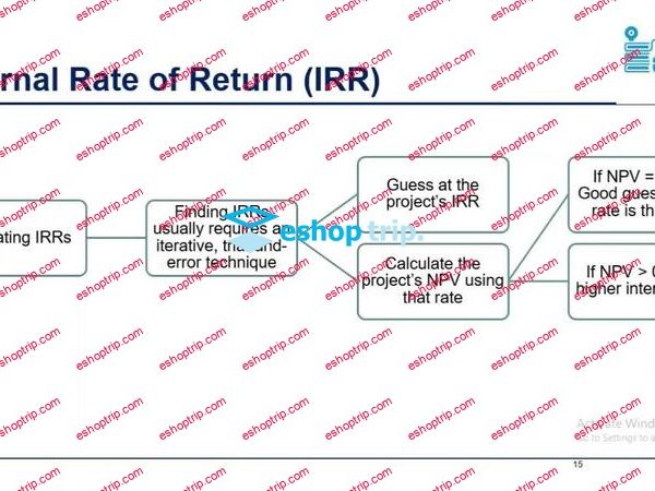 Capital Budgeting And Project Evaluation Techniques