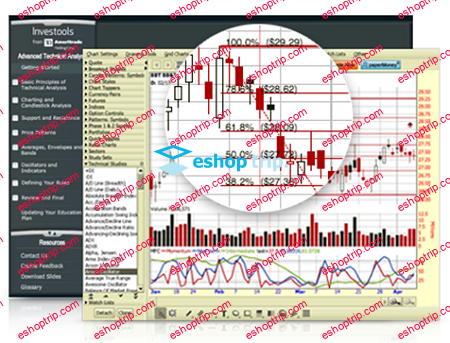 Investools Advanced Technical Analysis