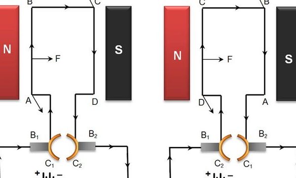 Magnetic Field Current Carrying Conductor