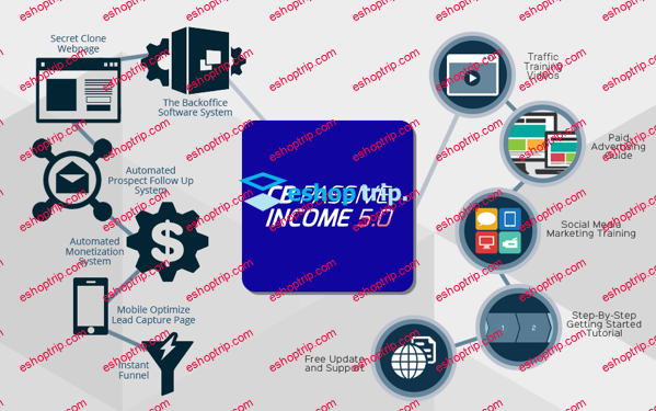 Patrich Chan CB Passive Income 5.0