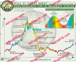 Psychology of Stock Trading Business