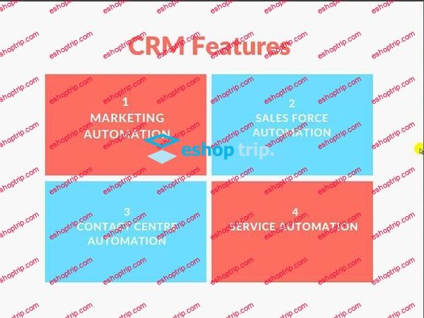 SkillTech Academy India SalesForce CRM A Complete Guide