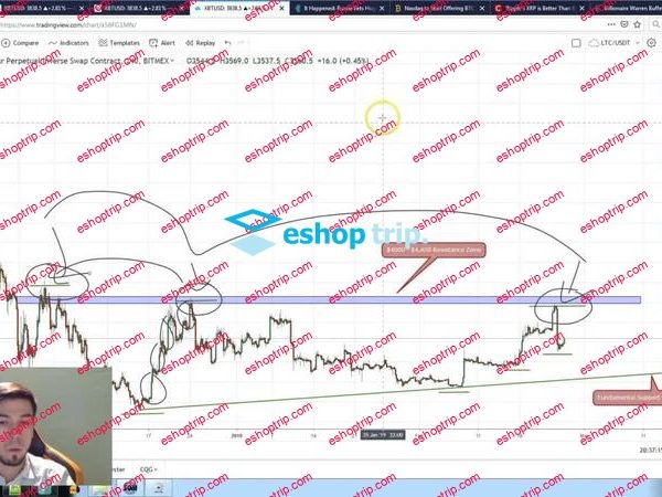 Trading Crypto Free Technical Analysis Daily Videos