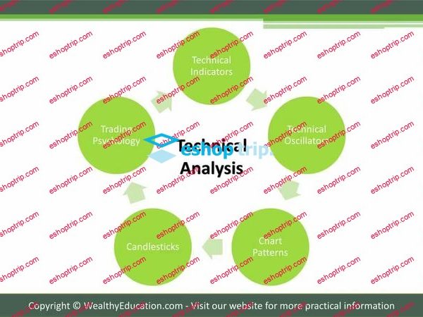 Wealthy Education Technical Analysis Fundamentals For Beginners New 2018