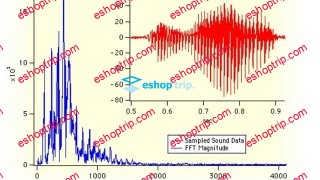 Digital Signal Processing with MATLAB Applications