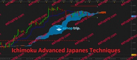 FX At One Glance Ichimoku Advanced Japanese Techniques