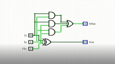 Introduction to Circuit Logic Calculators from Scratch