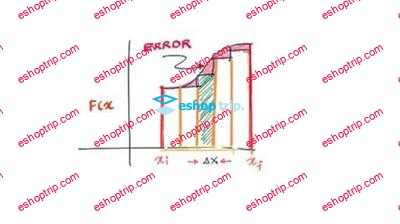 25 lessons on Physics of Work Power Energy AP Physics