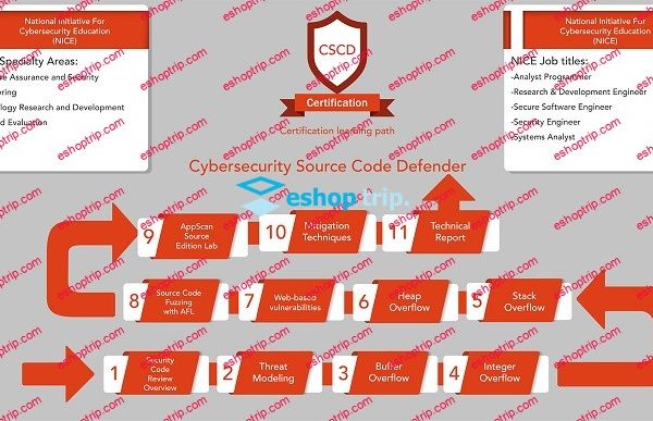 Cyber Security Source Code Defender CSCD