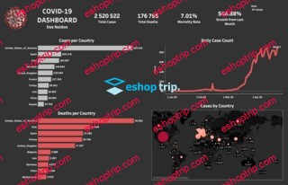 Tableau MasterClass Build and Publish COVID 19 Dashboard