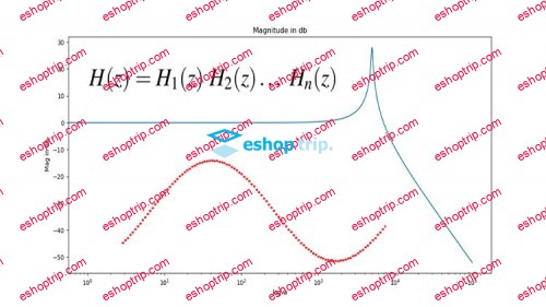 Basics of Digital Signal Processing for Power Engineers