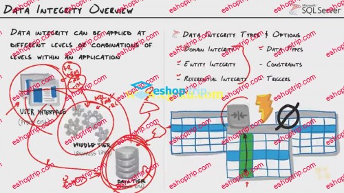 CBT Nuggets Microsoft SQL Server 2014 Developing Databases 70 464