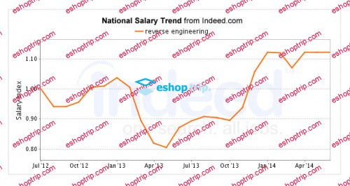 Infosecinstitute IACRB Certified Reverse Engineering Analyst CREA