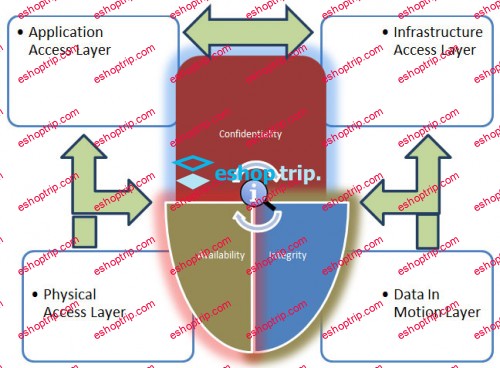 Infosecinstitute Information Security Fundamentals