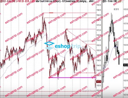 Al Brooks Tradingroom October 2014