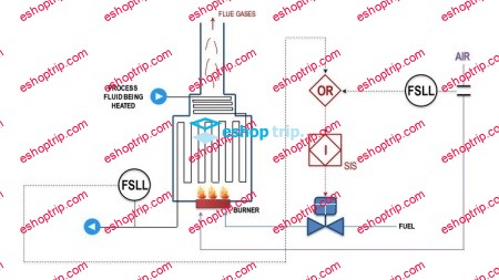 Know Read Understand Piping Instrumentation Diagrams PIDs