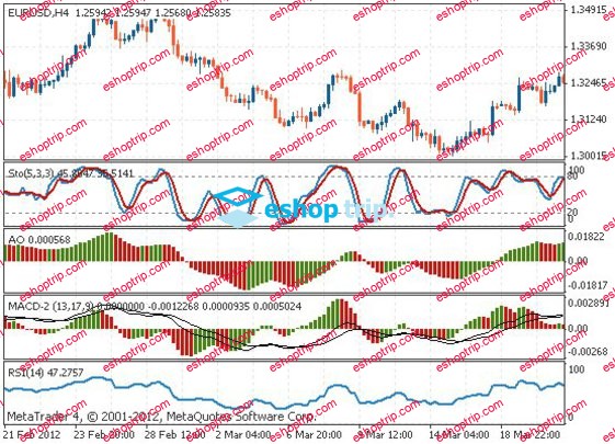 Tradimo How to work with indicators