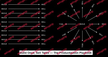 Build Once Sell Twice The Productization Playbook Gumroad