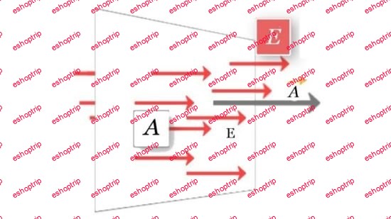 Physics of Electrostatics AP Physics IIT JEE NEET