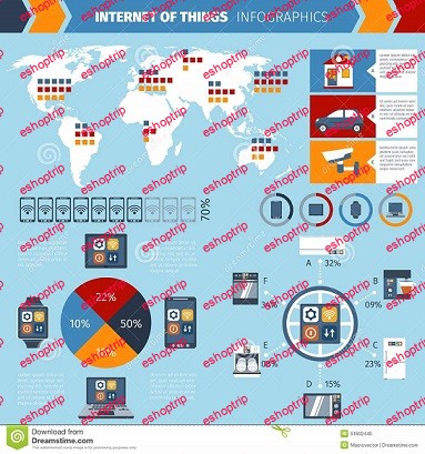 Internet of Things Exploitation