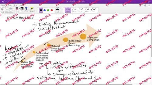 SAP Quality Management Master Data