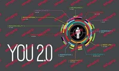 You 2.0 A Documentary on Life Hacking