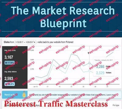 Brittany Lynch Market Research Blueprint Pinterest Traffic Masterclass FB Groups Presell