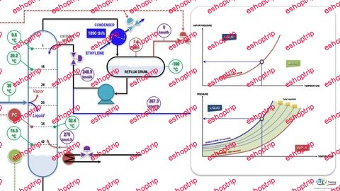 Distillation columns Principles Operation Design