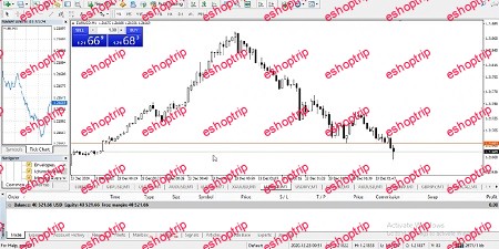 Technical Analysis King of Forex THE FULL EMA STRATEGY