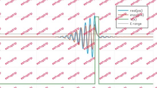 Quantum tunneling derived from the Schrodinger equation