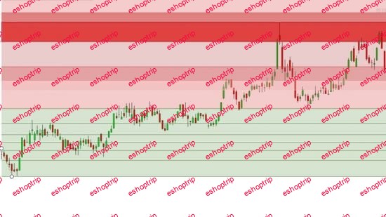 Fibonacci Extensions Projections Analysis Guide