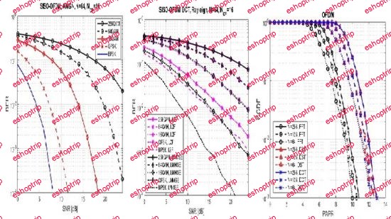 The Complete Matlab Course for Wireless Comm. Engineering