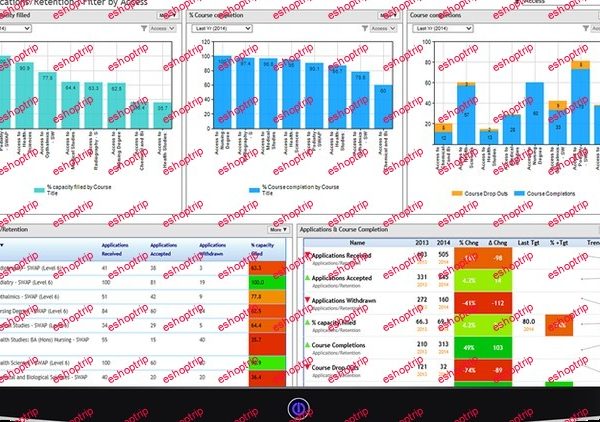 Financial Modelling For All Businesses