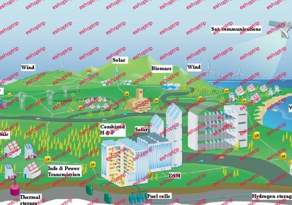 Design of 100 Renewable Energy Systems