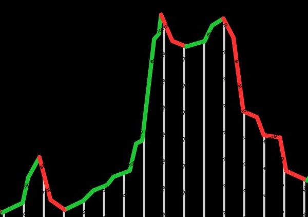 Technical Analysis For Beginners In Financial Trading