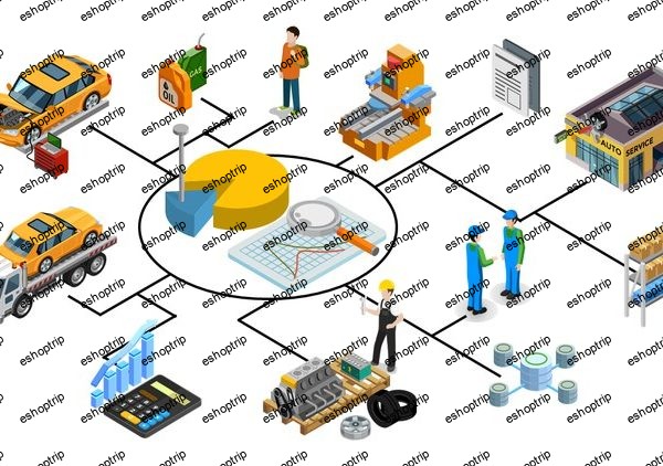 Introduction to Reliability, Maintainability & Availability