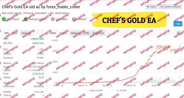 Chef’s Gold EA v7 ( Source code)