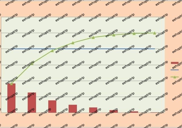 Pareto Analysis Rule of