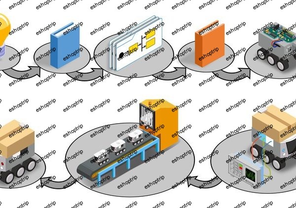 Effective Sales & Operations Planning(S&OP)