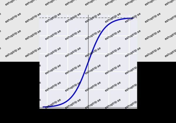 Anatomy of Logistic Regression