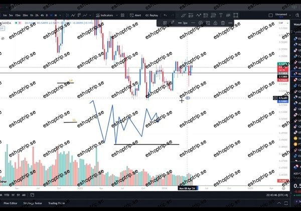 Forex Price Action Strategy for Financial Freedom