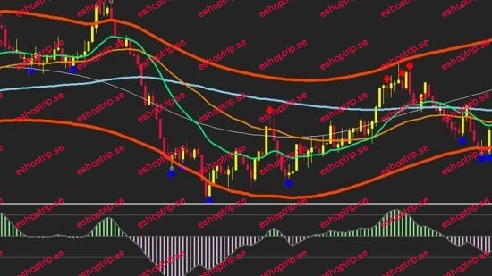 Unbeatable Forex Scalping Strategy