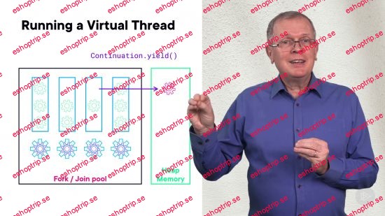 Concurrent Programming in Java with Virtual Threads